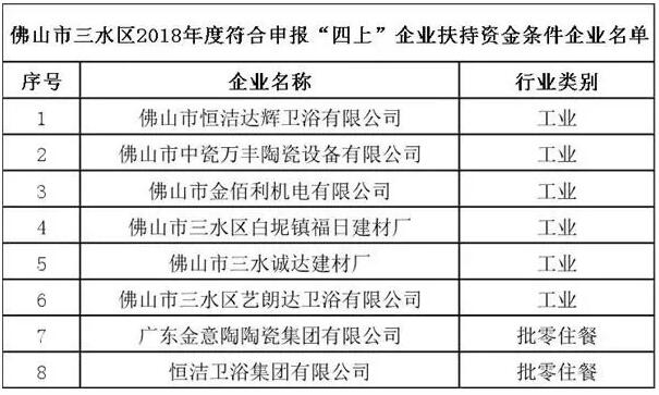 广东佛山金意陶、恒洁等陶卫企业符合区2018年度“四上”企业扶持资金条件