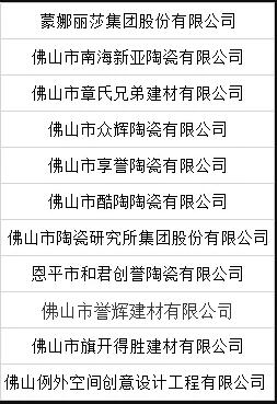 广东建材协会推荐的11家陶瓷相关企业获评2018年度广东省"守合同重信用"单位