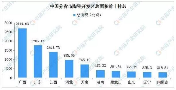 陶瓷行业招商引资地图：全国22个陶瓷开发区盘点分析