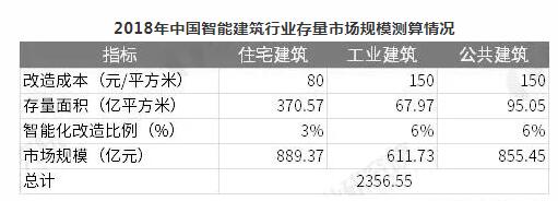 2019年9月中国陶瓷产品出口量为174.8万吨 同比增长13.3%