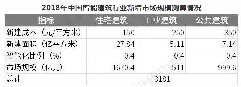 2019年9月中国陶瓷产品出口量为174.8万吨 同比增长13.3%2