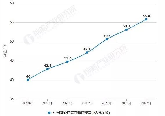 2019年9月中国陶瓷产品出口量为174.8万吨 同比增长13.3%