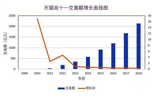 独家冠名2019猫晚 顾家家居搭载“超级IP”或将抢占流量C位