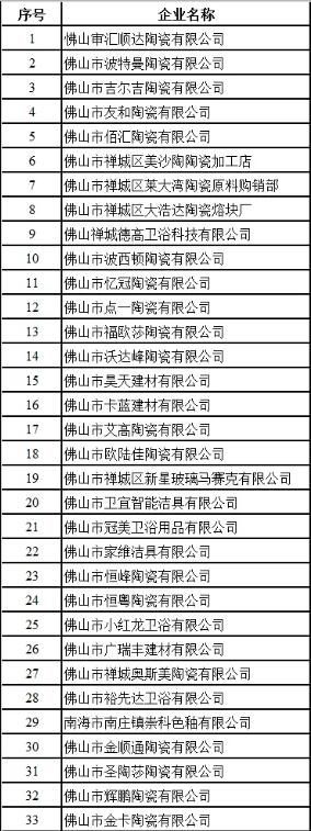 佛山近33家陶卫企业或将被吊销营业执照