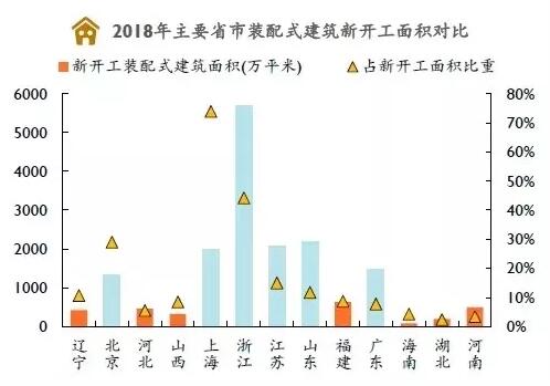 中国装配式建筑市场正迎来爆发式的增长机遇