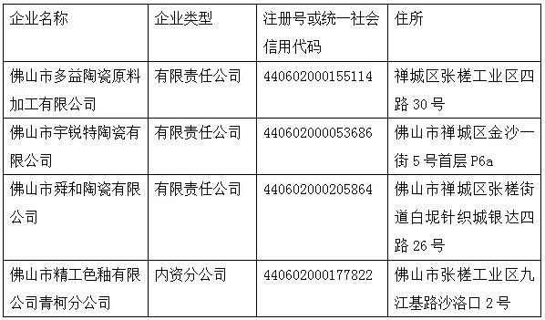 佛山4家陶瓷相关企业将被吊销营业执照