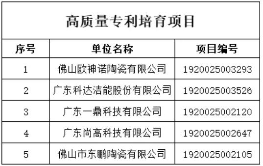 佛山5个陶卫相关项目或将成为高质量专利培育项目