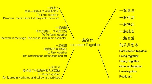 艺术家刘毅做客自如：公共艺术是一种合作的策划工作9