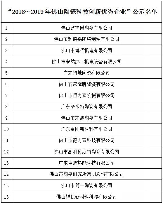 16个单位被授予“2018-2019年佛山陶瓷科技创新优秀企业”称号