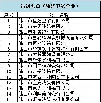 佛山15家陶瓷卫浴企业被吊销营业执照