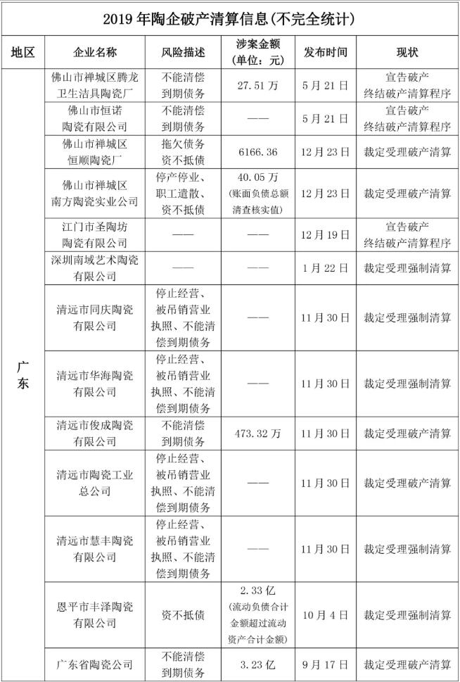 限制卫生瓷进口？印尼从越南和印度进口猛增至30%