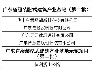佛山市入选“广东省第二批装配式建筑示范城市名单”
