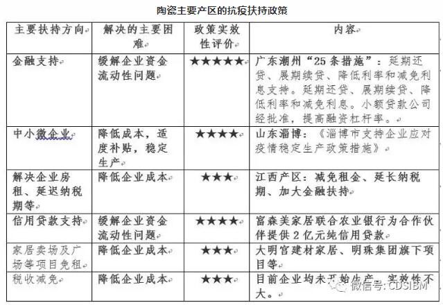 新冠肺炎疫情对建筑卫生陶瓷行业的冲击和影响分析