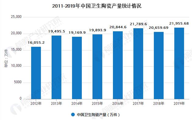 2019年中国卫生陶瓷行业市场分析：华中地区产量近半 行业区域集中度较高