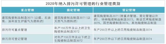 佛山陶瓷企业4月30日前应完成排污登记