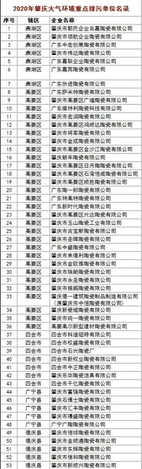 广东江西108家陶瓷企业被重点关注