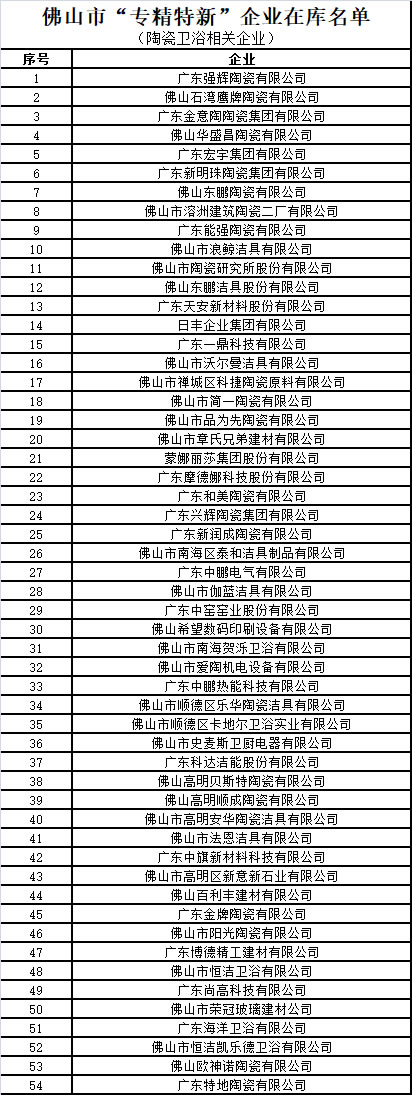 佛山54家陶瓷卫浴相关企业入选市“专精特新”企业在库名单