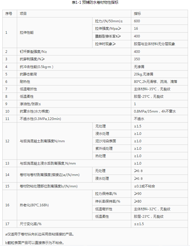 预铺防水卷材性能指标