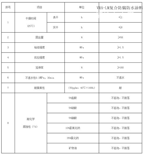 VRA-LM复合防腐防水涂料_副本_副本