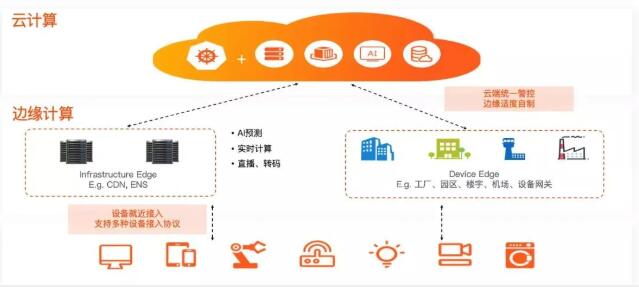 阿里巴巴开源首个边缘计算云原生项目 OpenYurt