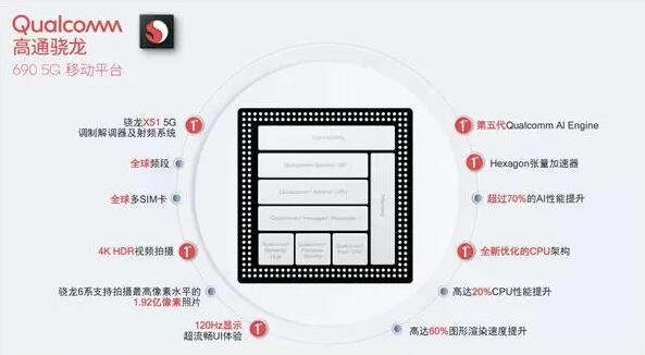 高通发布骁龙690