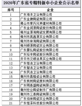 广东21家陶瓷卫浴企业入选专精特新中小企业名单