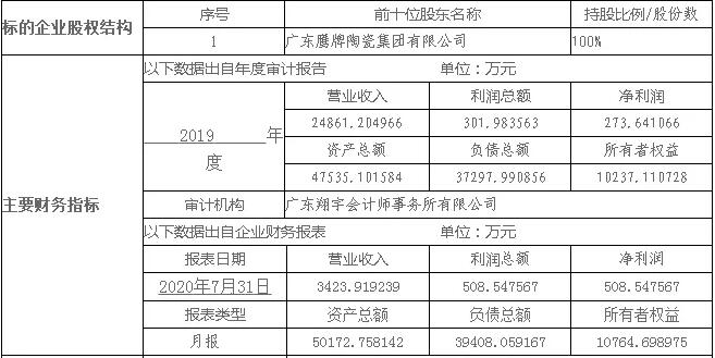 广东鹰牌陶瓷集团有限公司下属四家子公司股权转让