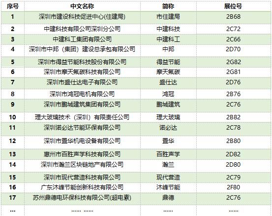 守护绿色发展底色，共建绿色湾区家园 — — 第22届高交会建筑科技创新展用绿色创新喜迎时代发展机遇