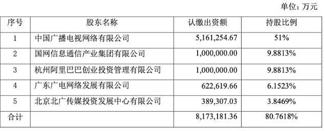 阿里100亿战略投资中国广电