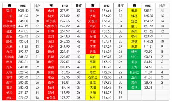 2020年全国建材家居市场延续过饱和状态3