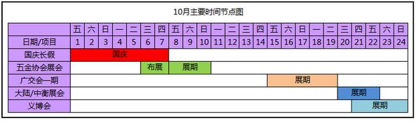 2021上海五金展（秋季）哪家好？2