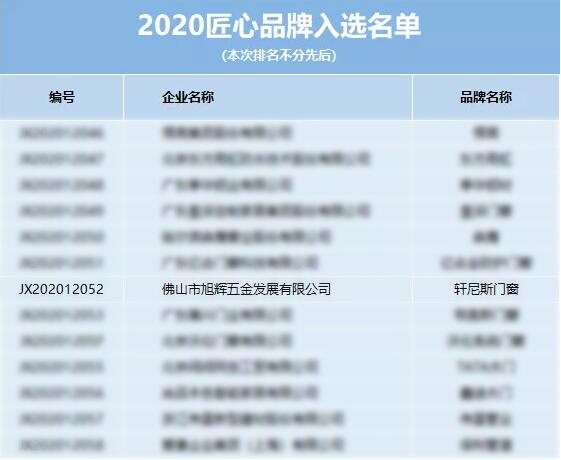 行匠者，必恒远|热烈祝贺轩尼斯门窗荣耀入选“2020匠心品牌”行列4