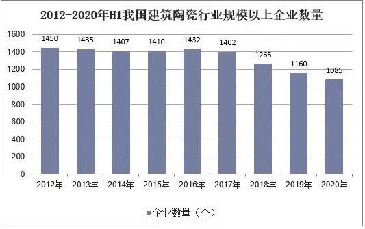 精装、整装“挤掉”了数万瓷砖老板，如何转行定制家具一哥