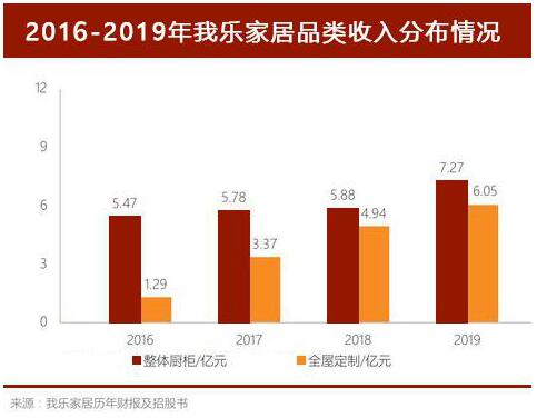 精装、整装“挤掉”了数万瓷砖老板，如何转行定制家具一哥3