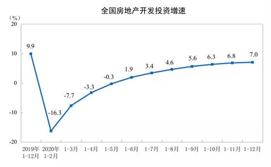 2020年中国互联网家装市场规模继续增长至4050.7亿元