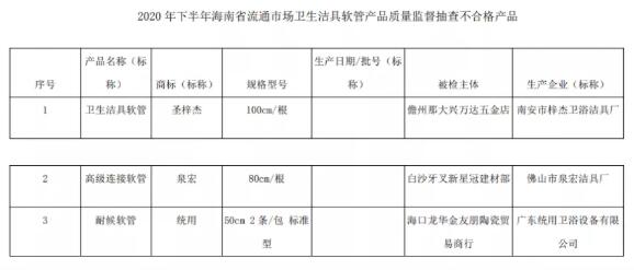 海南省市场监管局：抽查卫生洁具软管产品10批次 不合格3批次