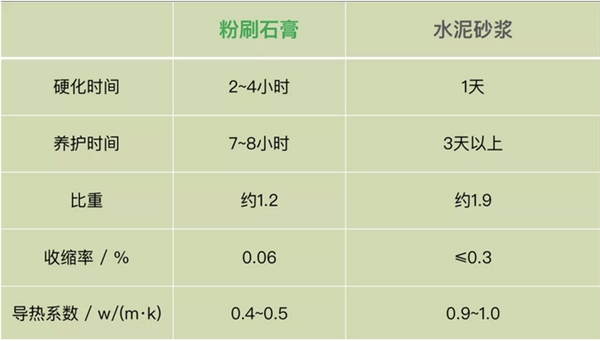 四大世界级环保认证的美巢墙尼，基层找平省工省料更牢靠