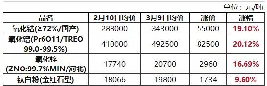 瓷砖涨价吗？色釉料纸箱涨涨涨