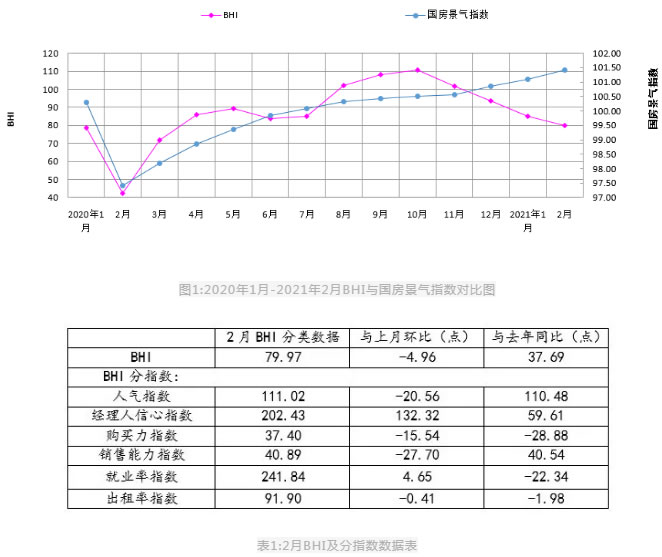 2021年2月全国建材家居卖场销售额450.3亿元，同比上涨11604.9%