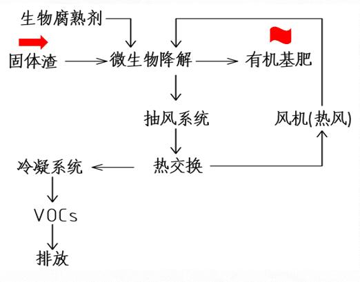 单独生化流程.jpg