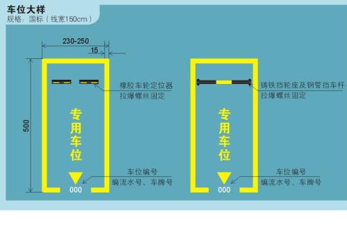 停车位标准尺寸:平面车位的标准长宽应为6公尺,2.