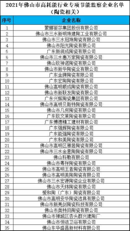 佛山30多家陶瓷相关企业将接受节能监察 