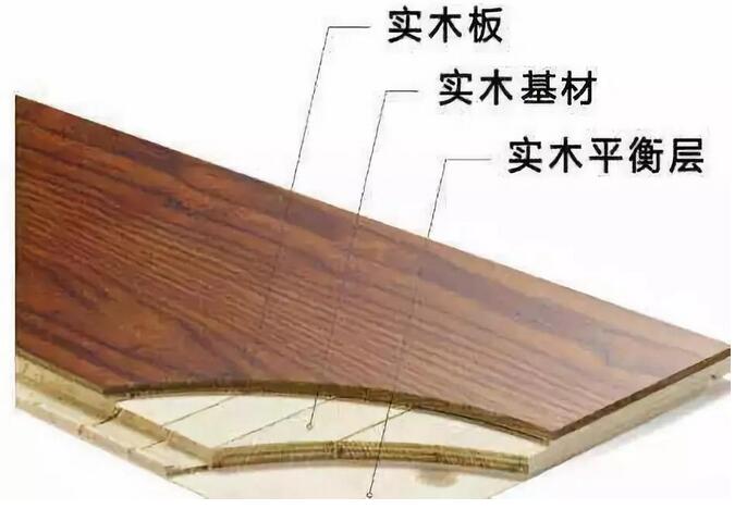 三层实木复合地板，三层实木复合地板铺装方式，哪种铺装方式更适合三层实木复合地板?
