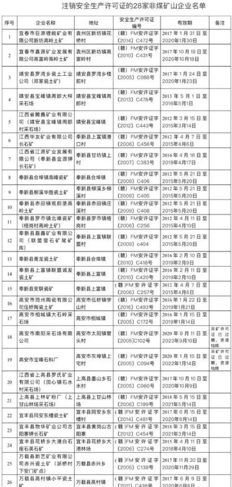 陶土矿安全生产大整顿，3家被罚、19家证件被注销