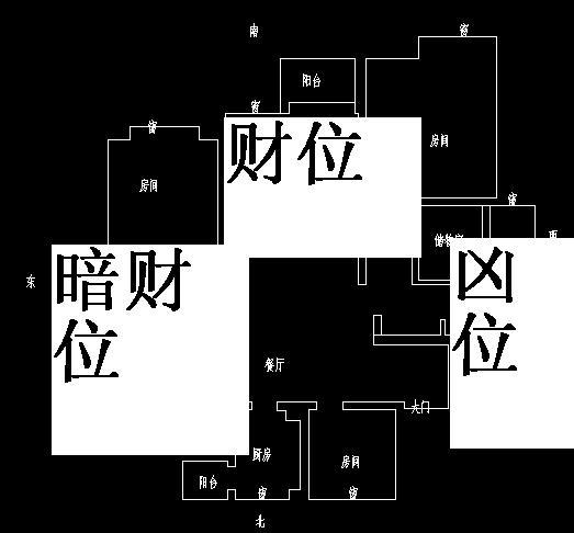 财位风水，哪些地方适宜做财位处？家居装修要注意和规避的财位风水禁忌有哪些？