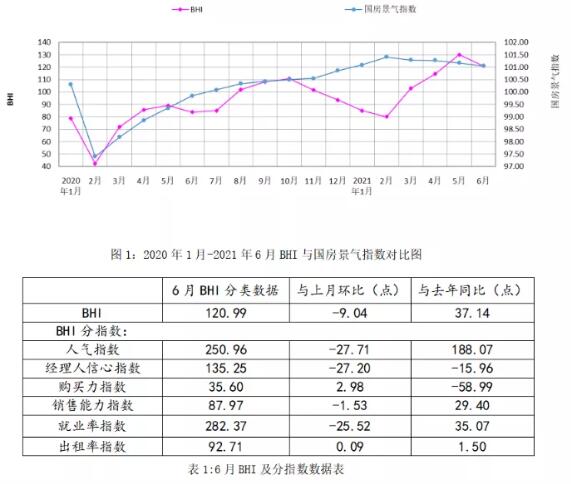 2021年上半年全国建材家居卖场累计销售额4809.9亿元，同比上涨74.72%