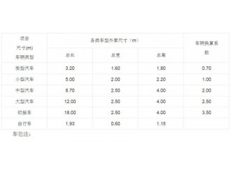 南京达尊交通工程公司-南京道路划线-停车场的性质分类图9