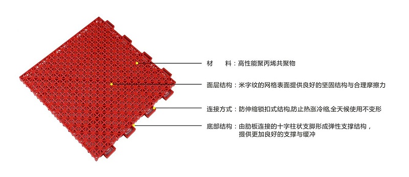 悬浮地板幼儿园用