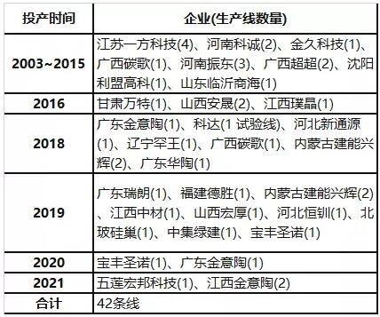 普遍亏损、不少停产、仅个别成功…发泡陶瓷让不少陶瓷人铩羽而归！