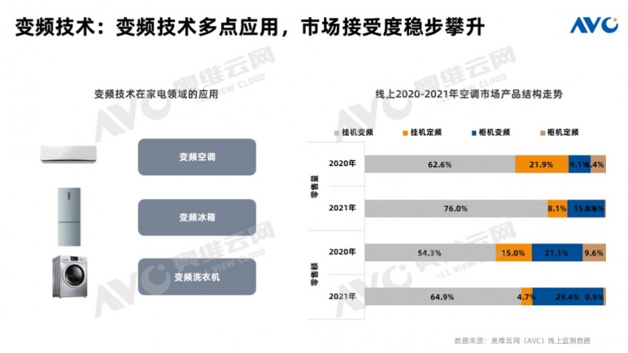 创新引领行业 中国《变频集成灶白皮书》重磅发布2